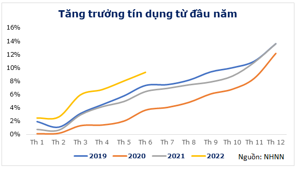 Cuộc đua lãi suất huy động vì sao vẫn chưa hạ nhiệt? - Ảnh 1.