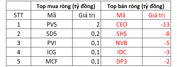 VN-Index bứt phá gần 20 điểm, khối ngoại quay đầu bán ròng 330 tỷ đồng trên toàn thị trường - Ảnh 4.