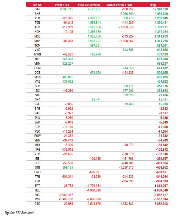 Các quỹ ETFs sẽ giao dịch ra sao trong kỳ cơ cấu tháng 7? - Ảnh 4.