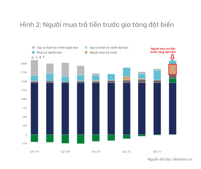 Ba cơ hội đầu tư nhìn từ nguồn vốn trên báo cáo tài chính doanh nghiệp - Ảnh 1.