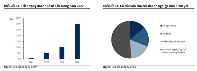 Hơn 33.600 tỷ trái phiếu BĐS đáo hạn trong quý III, doanh nghiệp sẽ thu xếp dòng tiền như thế nào? - Ảnh 2.