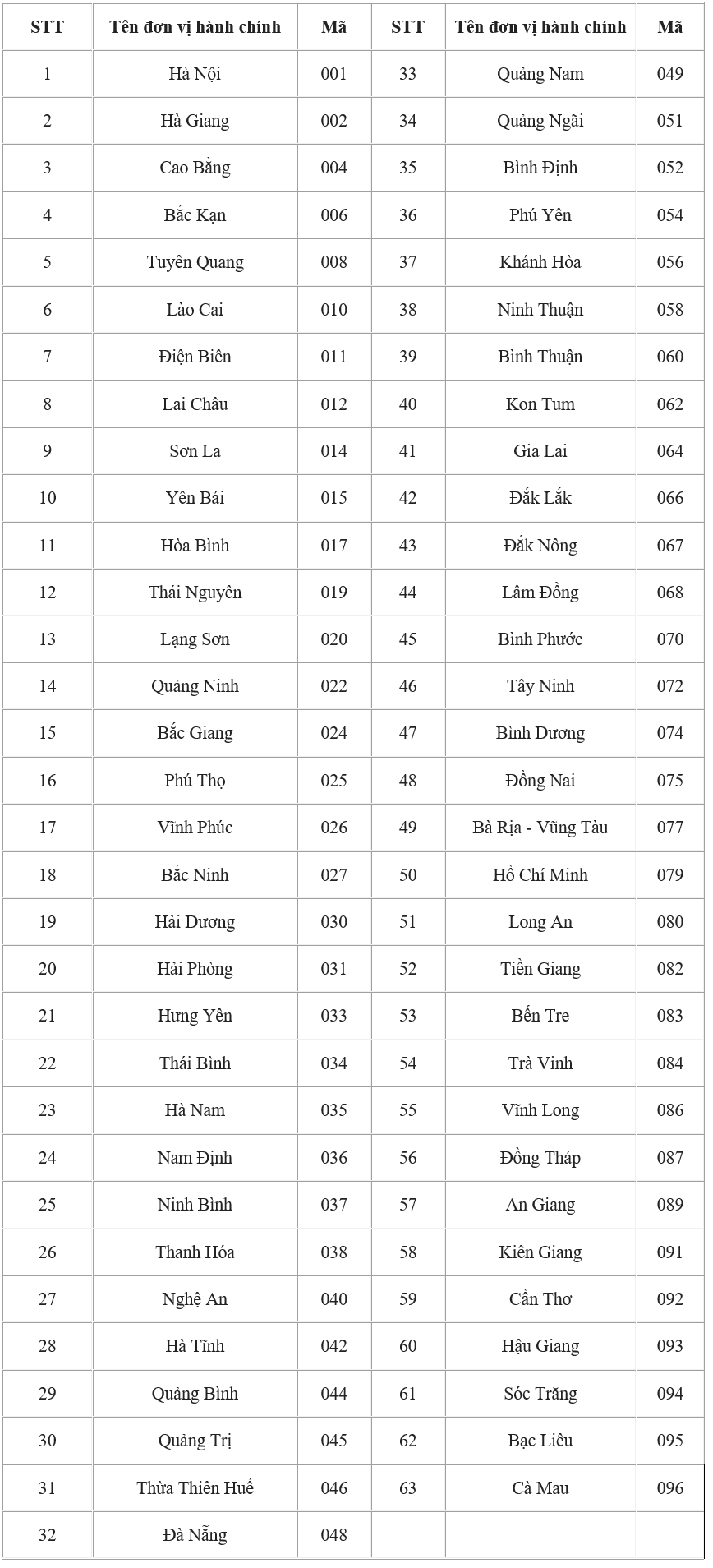 Số CCCD gắn chip chứa những thông tin gì về chủ thẻ?