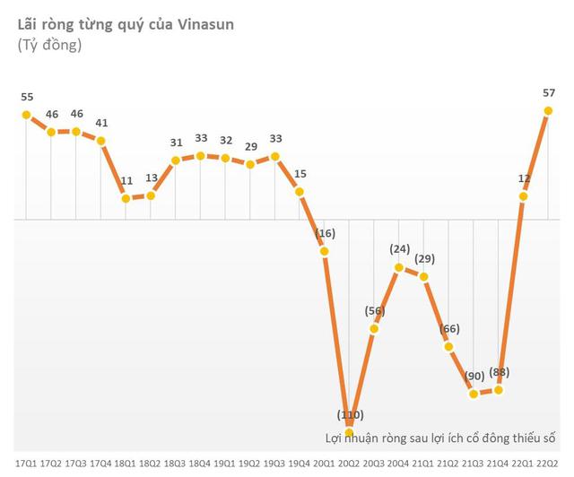 Cập nhật mùa BCTC quý 2 đến ngày 26/7: Thêm loạt doanh nghiệp lớn Vietcombank, Viglacera, Bình Sơn công bố tăng trưởng cao - Ảnh 5.