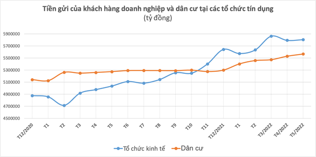 Thị trường ảm đạm, nhà đầu tư rút tiền chứng khoán, đẩy mạnh gửi tiết kiệm vào ngân hàng - Ảnh 1.