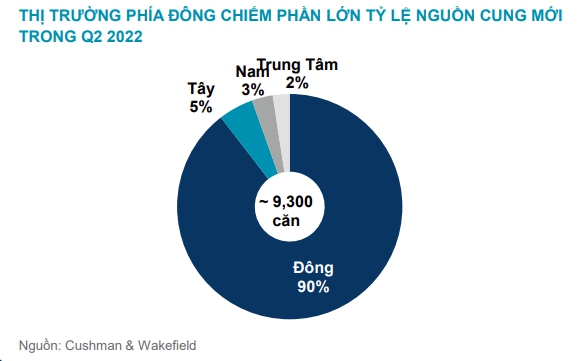 Choáng với giá căn hộ tại TP. HCM, cao nhất lên tới 350 triệu đồng/m2 - Ảnh 1.