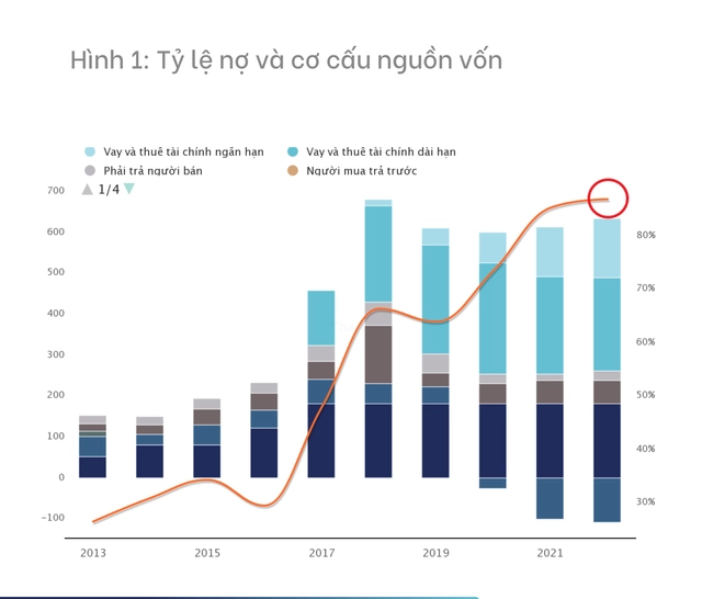 6 dấu hiệu nhận diện tiềm ẩn rủi ro trên báo cáo tài chính doanh nghiệp - Ảnh 1.