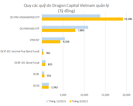 Một công ty hàng đầu trên thị trường chứng khoán Việt Nam chi bình quân 2,5 tỷ đồng cho mỗi nhân viên, tuyển mới cả trăm người năm 2021 - Ảnh 1.