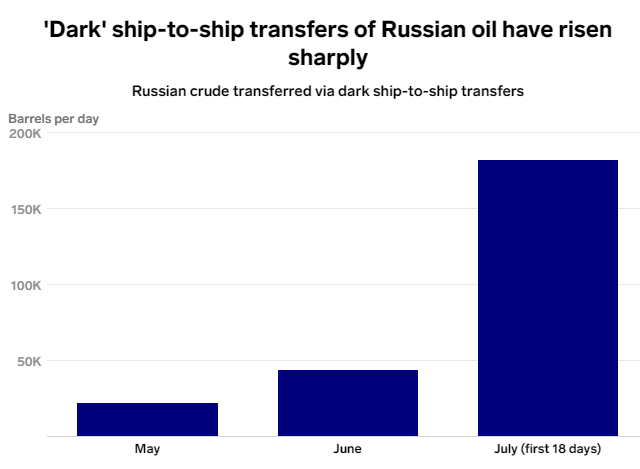 Dòng chảy dầu thô của Nga sang Trung Quốc vẫn tiếp tục tăng - thị trường tiêu thụ lớn nhất thế giới đang mua dầu của Nga như thế nào? - Ảnh 1.