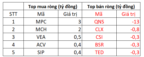 VN-Index vượt mốc 1.240 điểm với thanh khoản cải thiện, khối ngoại tiếp tục mua ròng 374 tỷ đồng toàn thị trường - Ảnh 5.