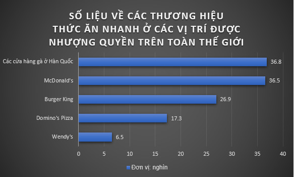 Lạm phát gà và cuộc đua giảm giá ở Hàn Quốc - Ảnh 1.