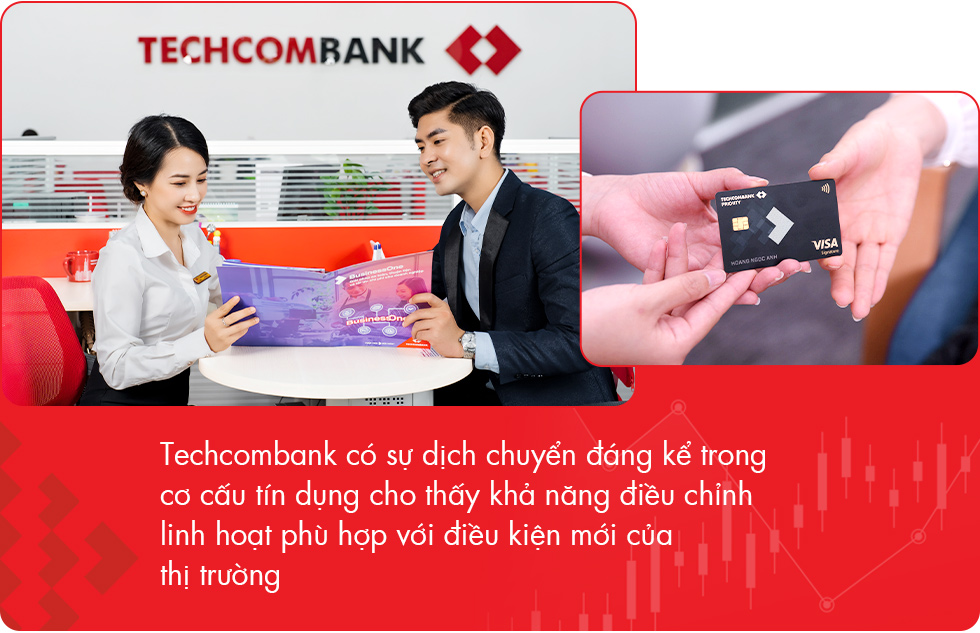 Giải mã những kỷ lục mới của Techcombank - Ảnh 3.