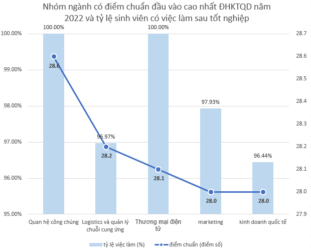 Top ngành học hot nhất Stanford Việt Nam, trên 26 điểm mới trúng tuyển, nhưng tương lai rộng mở, có ngành 100% sinh viên có việc &quot;xịn&quot; - Ảnh 4.