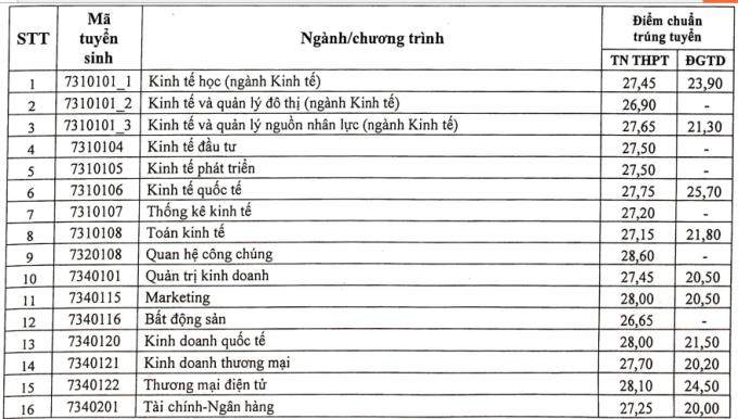 Top ngành học hot nhất Stanford Việt Nam, trên 26 điểm mới trúng tuyển, nhưng cơ hội rộng mở, có ngành 100% sinh viên có việc &quot;xịn&quot; - Ảnh 2.