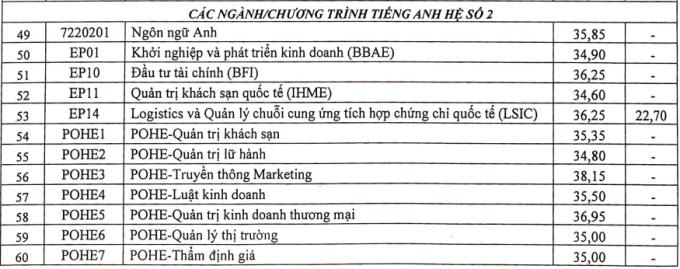 Top ngành học hot nhất Stanford Việt Nam, trên 26 điểm mới trúng tuyển, nhưng tương lai rộng mở, có ngành 100% sinh viên có việc &quot;xịn&quot; - Ảnh 3.