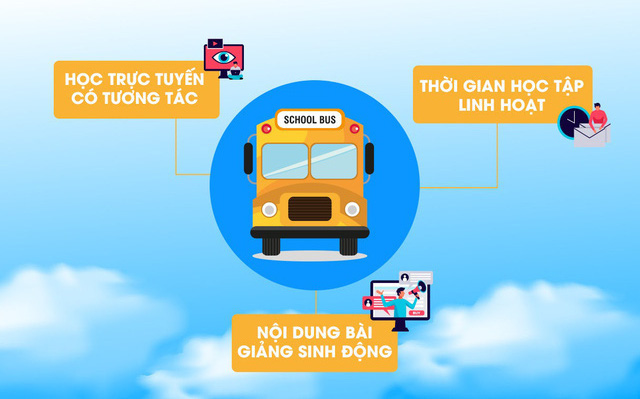 Schoolbus – Áp dụng công nghệ điện toán đám mây Việt Nam trở thành nền tảng giáo dục trực tuyến hàng đầu