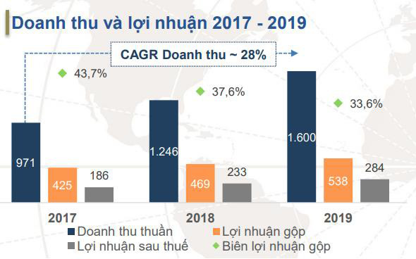 BĐS Bình Dương sôi động, Becamex IJC tận dụng cơ hội bứt phá mạnh mẽ