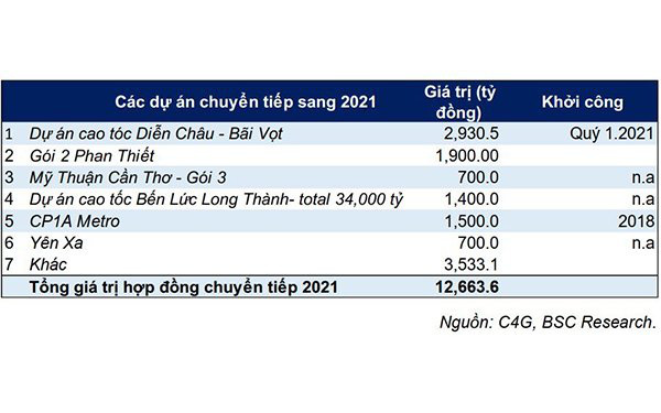 Tập đoàn CIENCO4 - Cơ hội trở lại chu kỳ tăng trưởng cao nhờ đầu tư công