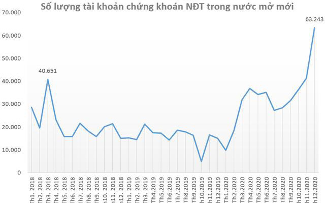 “Cơn sốt” chứng khoán tạo thời cơ vàng, MBS công bố đạt lợi nhuận cao năm 2020 và sẽ bứt phá hơn nữa trong năm 2021