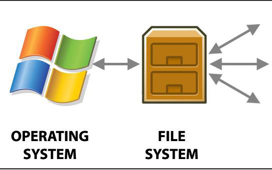 Xóa file trên ổ cứng thì dữ liệu có mất hoàn toàn không?