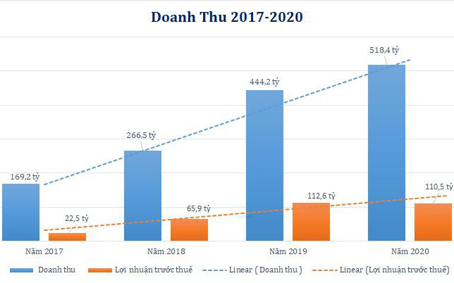 Dược phẩm CPC1 Hà Nội định hướng năm 2021 đột phá về doanh thu