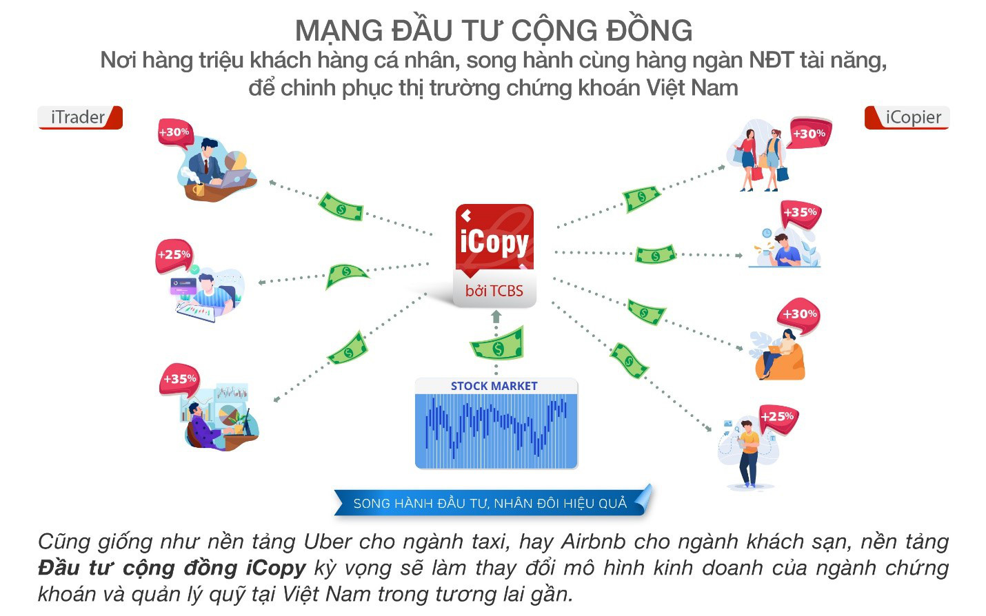 Techcom Securities tiên phong ra mắt nền tảng đầu tư cộng đồng Việt Nam