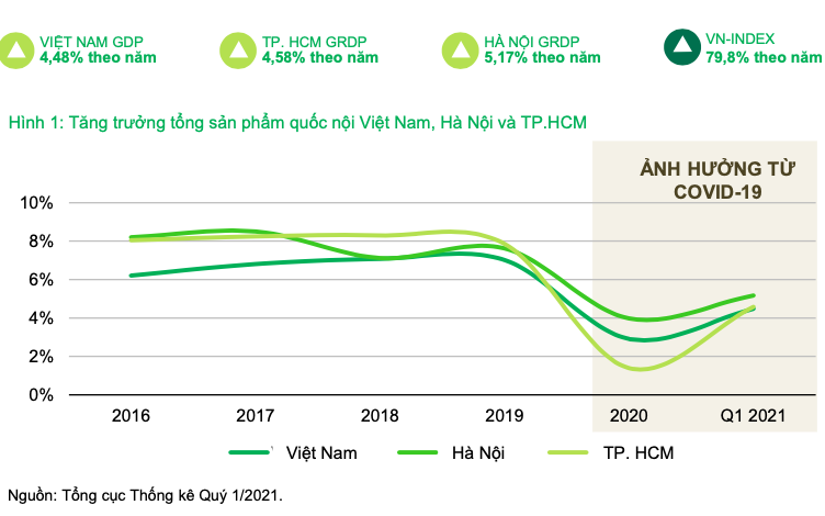 Bất động sản phía Tây Hà Nội, tăng lực hút bất chấp mùa dịch