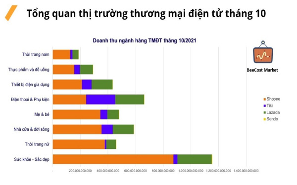 Ứng dụng big data cho kinh doanh và mua bán online thời 4.0