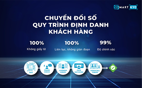 SmartKYC tích hợp tính năng Video call tăng cường bảo mật