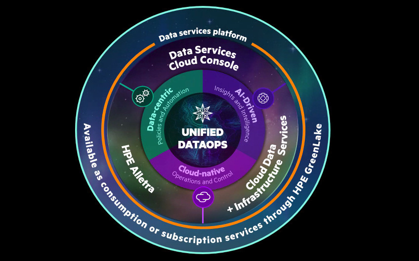 HPE hiện thực hoá tầm nhìn mới về quản lý dữ liệu và cơ sở hạ tầng