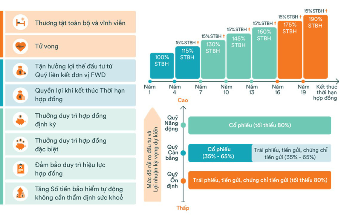 Nâng cao kiến thức “bảo vệ an toàn mùa dịch” cùng FWD và Nam A Bank