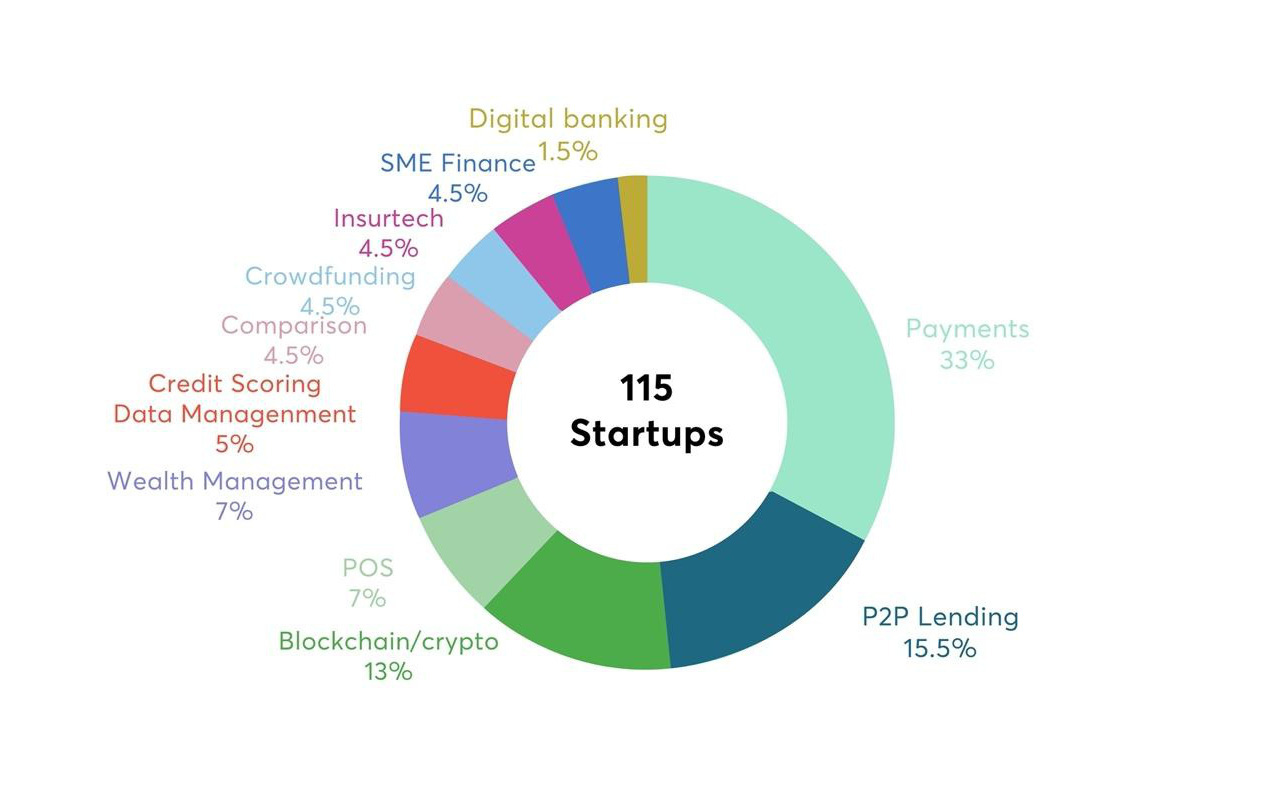 MBBank phát hành báo cáo“Fintech & Ngân hàng số”