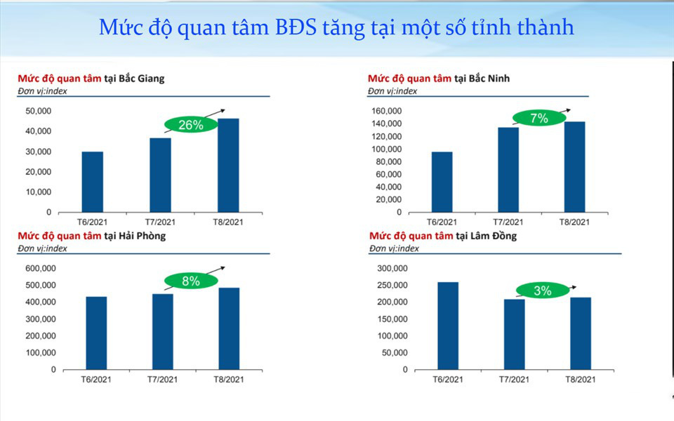 Dòng tiền đang "chảy mạnh" vào thị trường bất động sản Bắc Giang cuối năm