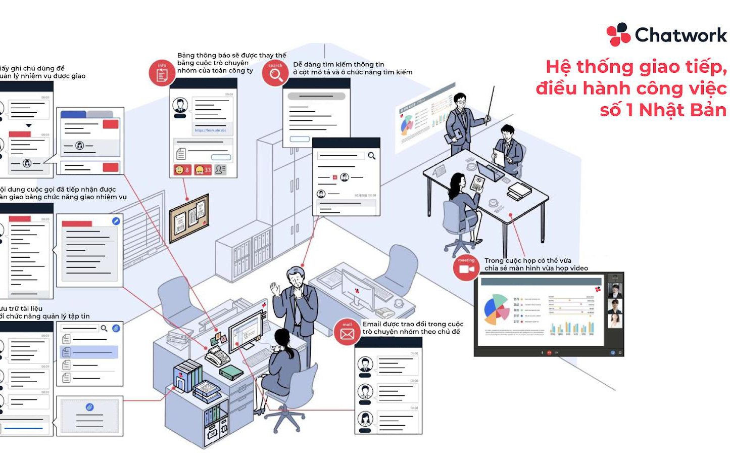 Chatwork Nhật Bản đồng hành cùng 30 doanh nghiệp Kế toán – Thuế - Kiểm toán Việt Nam