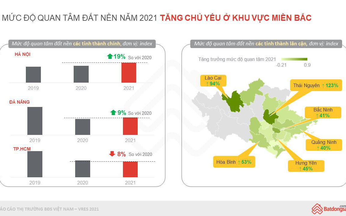 Thị trường bất động sản Bắc Ninh “tăng nhiệt” mạnh đầu năm 2022