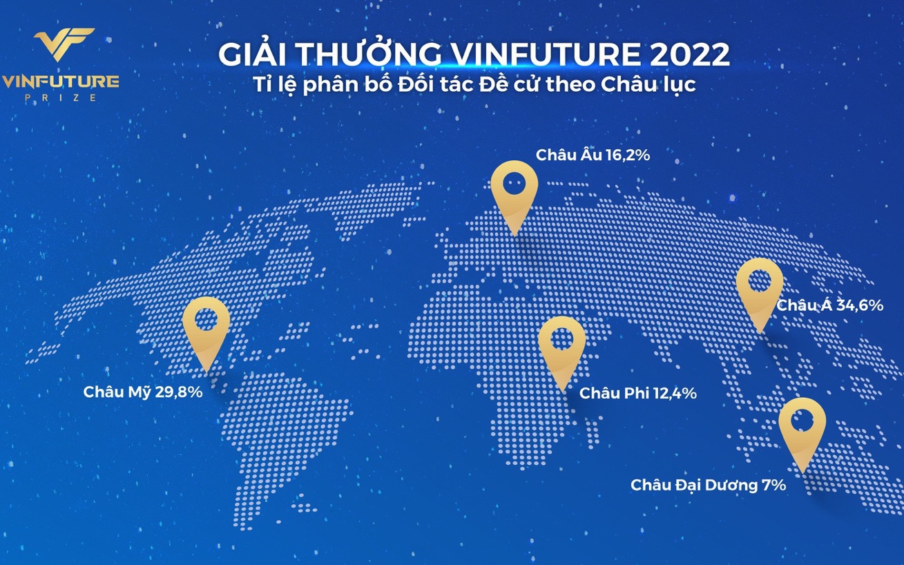 Giải thưởng VinFuture mùa 2 chính thức bước vào vòng sơ khảo