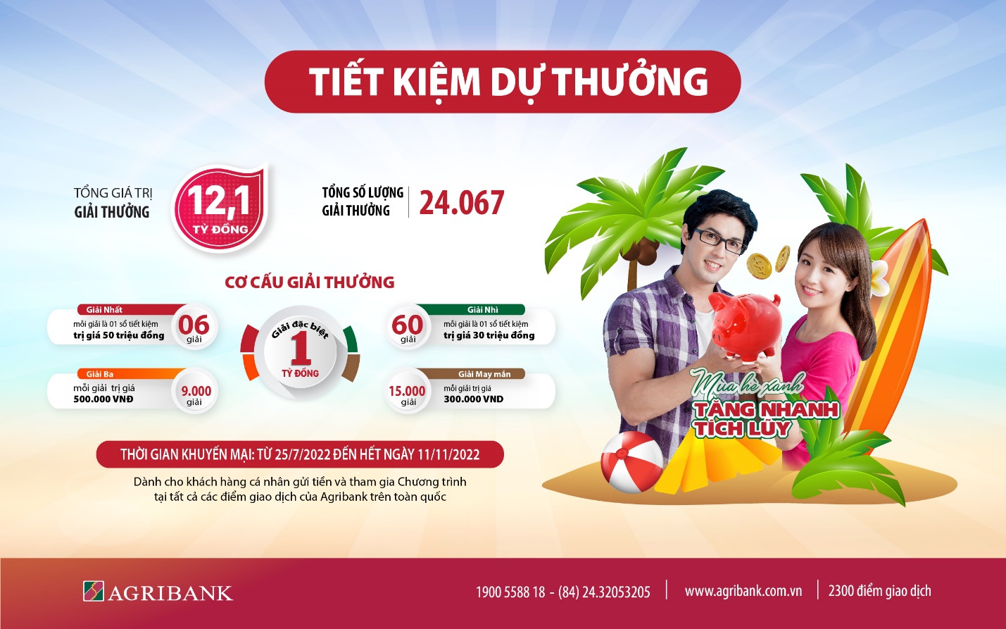 Chương trình tiết kiệm dự thưởng của Agribank