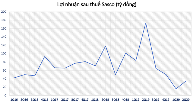 Vua hàng hiệu Johnathan Hạnh Nguyễn tăng sở hữu tại gà đẻ trứng vàng Sasco - Ảnh 2.