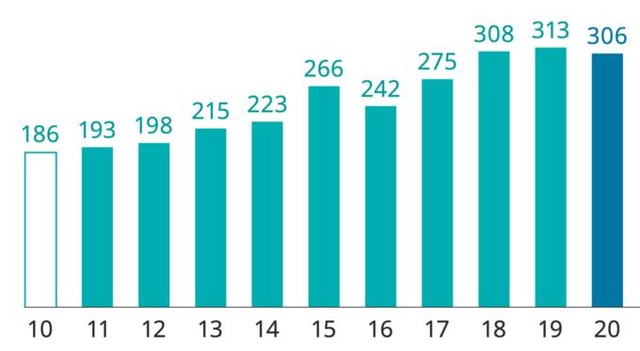 Temasek – Quỹ đầu tư hàng đầu khu vực với hàng tỷ USD rót vào VinHomes, VNG và thị trường bất động sản Việt Nam - Ảnh 4.