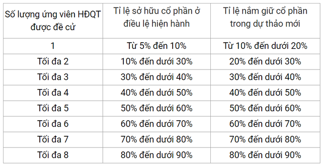 Ricons cam kết sàn HoSE trước quý 2/2021, phủ quyết đề nghị đưa người từ Coteccons vào HĐQT - Ảnh 1.