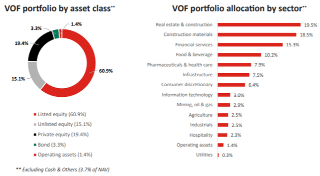 VinaCapital VOF: Dòng vốn từ các quỹ cận biên sẽ sớm đổ mạnh vào TTCK Việt Nam - Ảnh 1.
