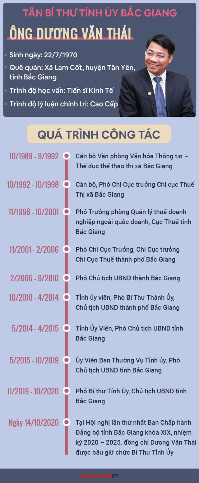 [Infographic]: Chân dung tân Bí thư Tỉnh ủy Bắc Giang Dương Văn Thái - Ảnh 1.