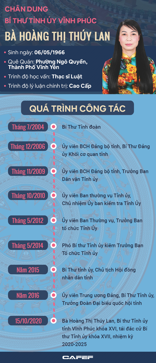 [Infographic]: Chân dung tân nữ Bí thư Tỉnh ủy Vĩnh Phúc - Ảnh 1.