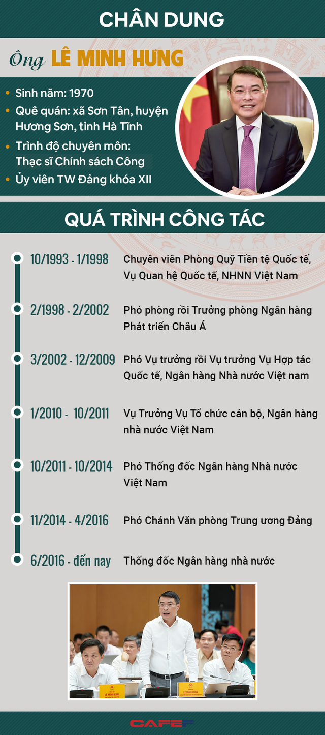 [Infographic]: Chân dung Thống đốc Lê Minh Hưng làm Chánh Văn phòng Trung ương Đảng - Ảnh 1.
