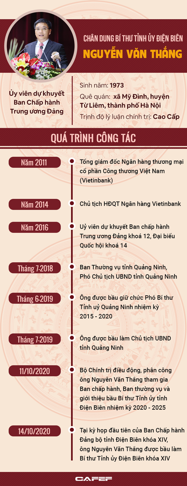 [Infographic]: Chân dung tân Bí thư Tỉnh ủy Điện Biên Nguyễn Văn Thắng  - Ảnh 1.