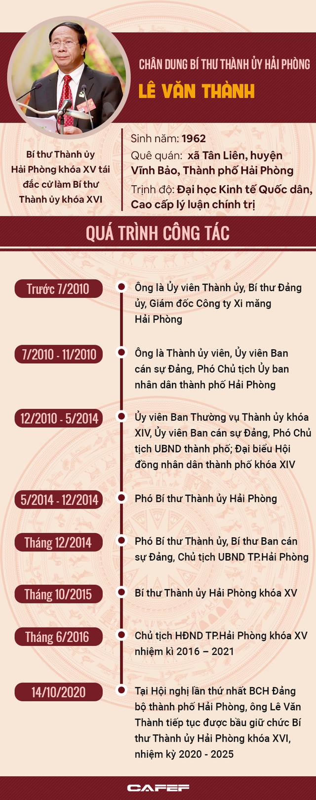 Ông Lê Văn Thành tái đắc cử Bí thư Thành ủy Hải Phòng - Ảnh 1.