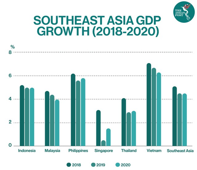 The ASEAN Post: 3 cơ sở giúp Việt Nam thay thế Indonesia, trở thành đầu tàu của ASEAN - Ảnh 1.