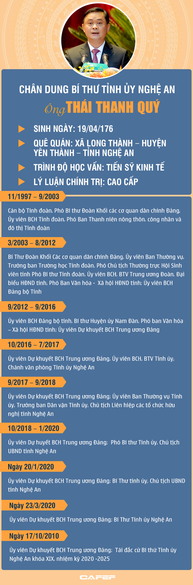 [Infographic]: Chân dung Bí thư Tỉnh ủy Nghệ An Thái Thanh Quý  - Ảnh 1.