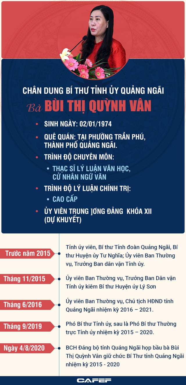 [Infographic]: Chân dung Bí thư Tỉnh ủy Quảng Ngãi Bùi Thị Quỳnh Vân - Ảnh 1.