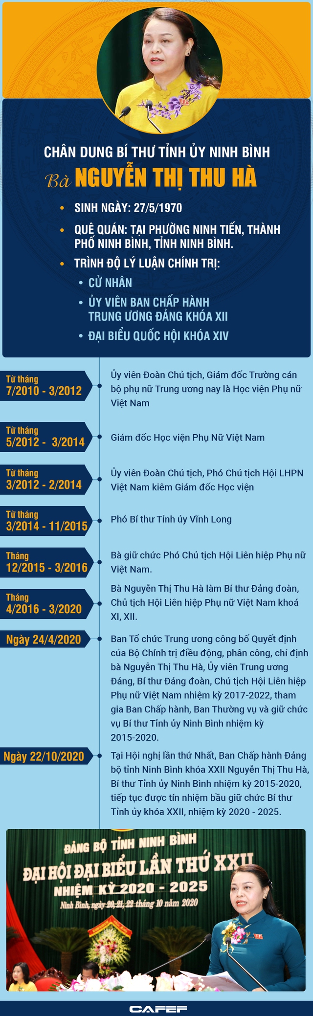 [Infographic]: Chân dung Bí thư Tỉnh uỷ Ninh Bình Nguyễn Thị Thu Hà  - Ảnh 1.