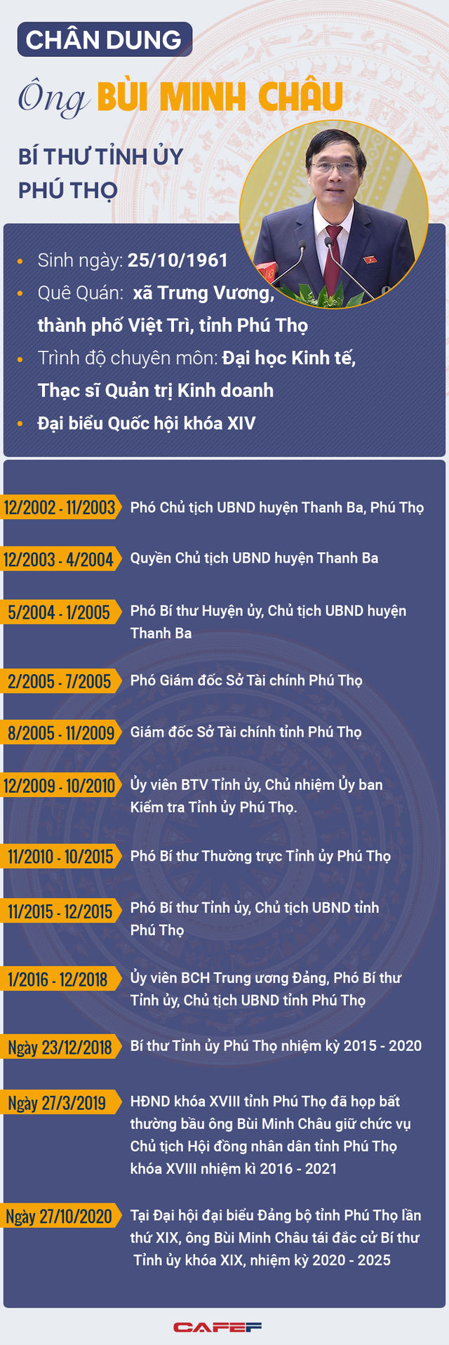 Infographic: Chân dung Bí thư Tỉnh ủy Phú Thọ Bùi Minh Châu - Ảnh 1.